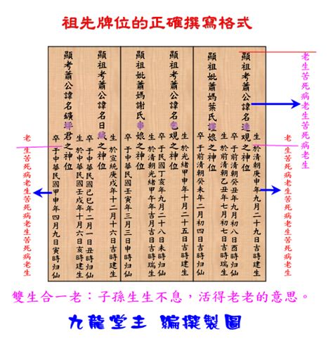 祖先牌位如何寫|自己寫祖先牌位：字數規範、內容格式與擺放指。